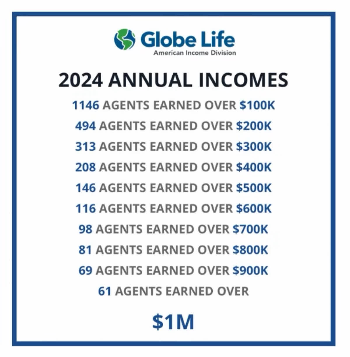 2024 agent earnings 2024 agent earnings