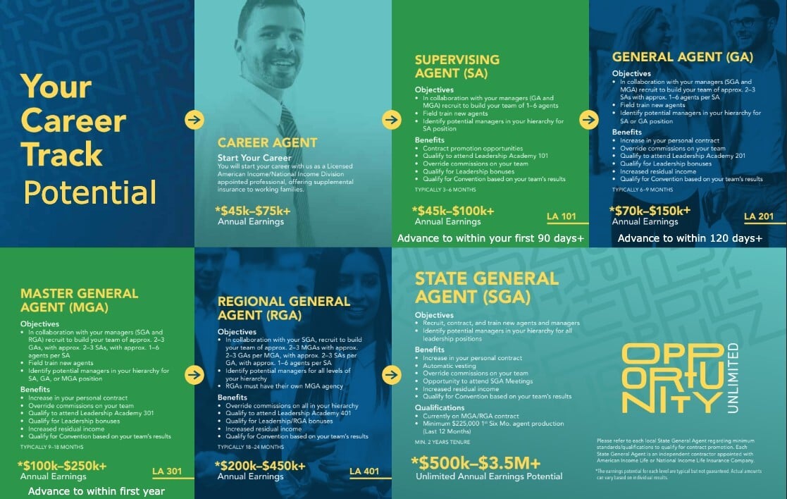 Career Growth pack.