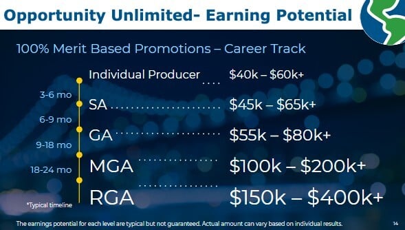 Earning Potenials Leadership